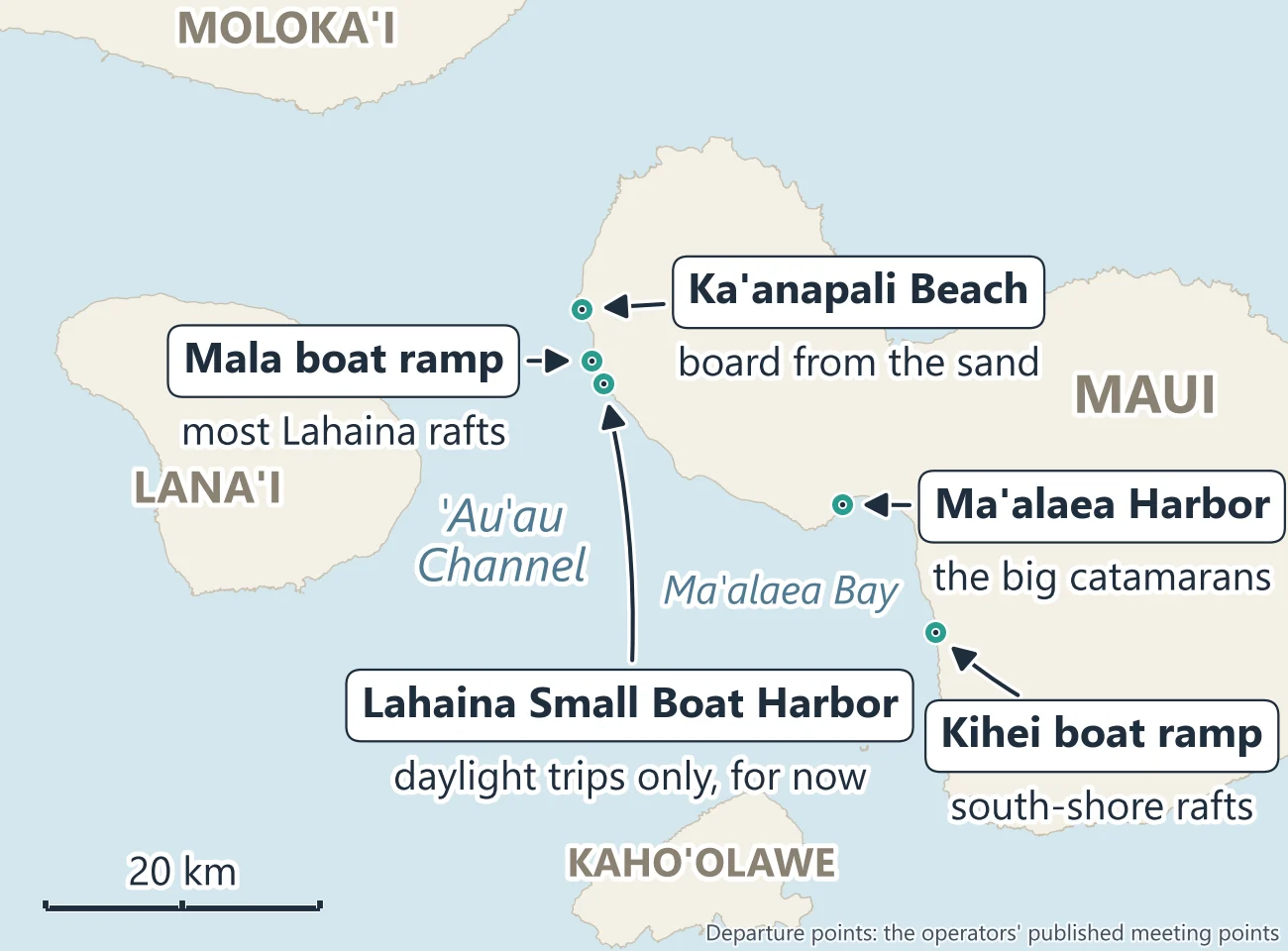 Map of Maui with Lana'i, Moloka'i and Kaho'olawe, marking the whale-watching departure points: Ka'anapali Beach, the Mala boat ramp and Lahaina Small Boat Harbor on the west coast facing the 'Au'au Channel, Ma'alaea Harbor on Ma'alaea Bay, and the Kihei boat ramp on the south shore